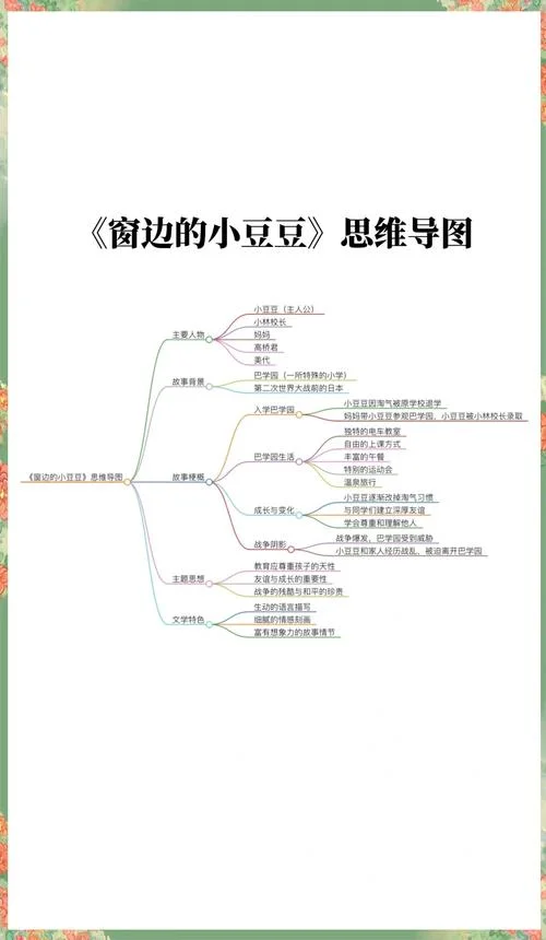 窗边的小豆豆简介50字-