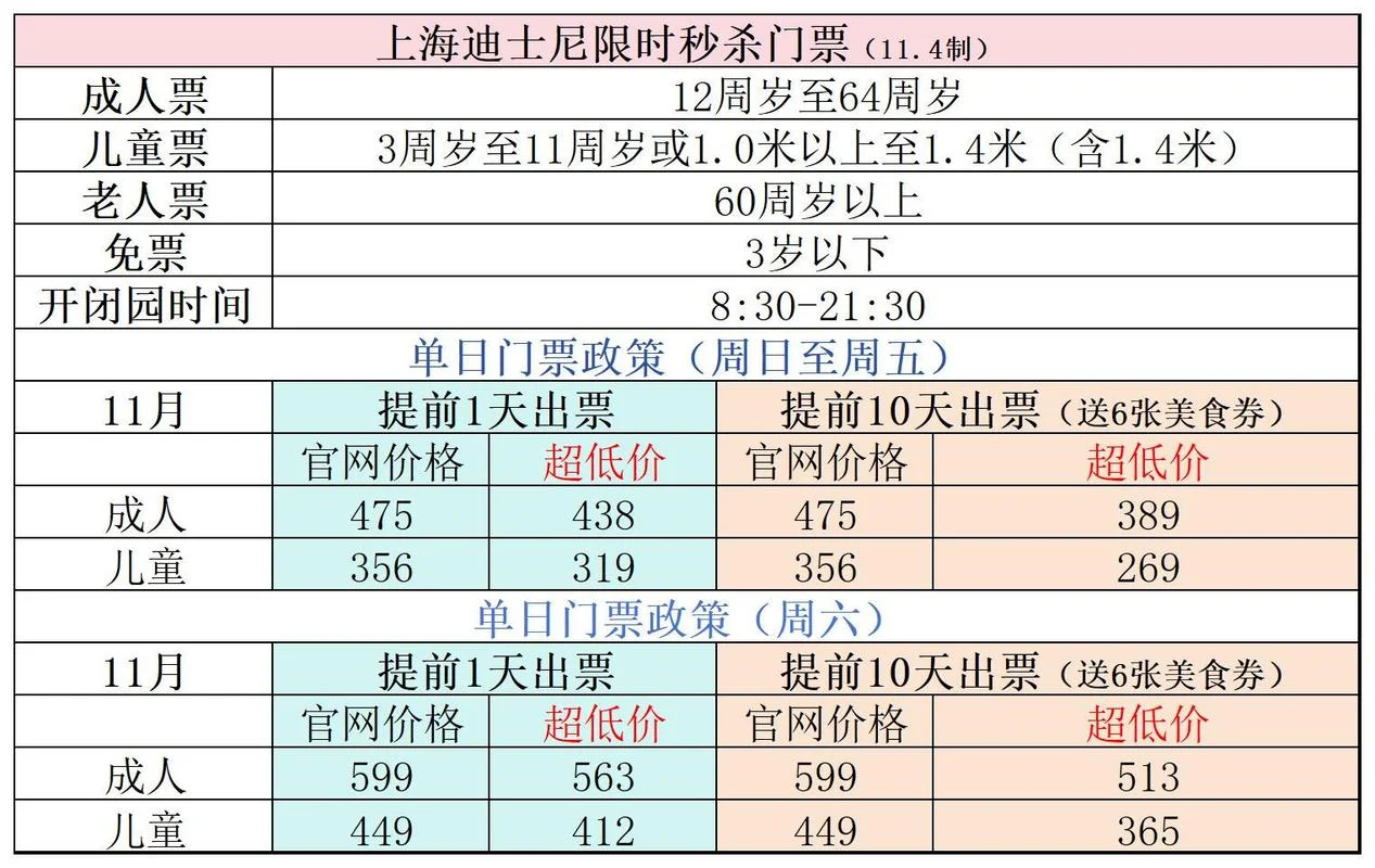 上海迪士尼乐园票价多少钱_2