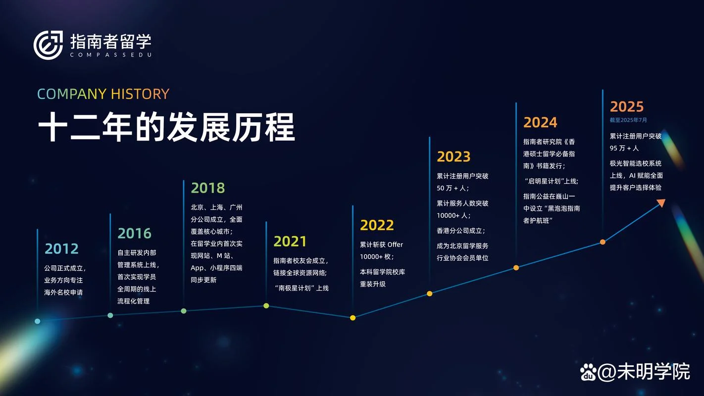 留学中介发展前景分析-留学中介前景分析