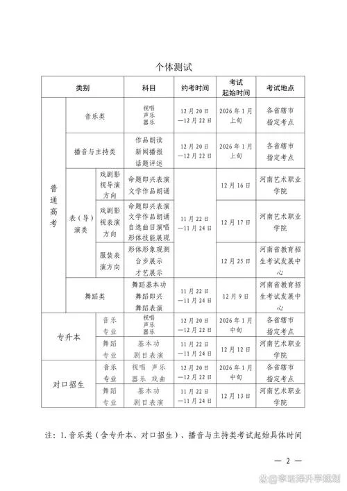 高考艺考科目有哪些_1