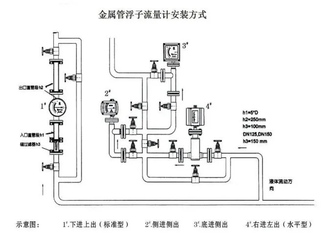 转子流量计的校正公式_1