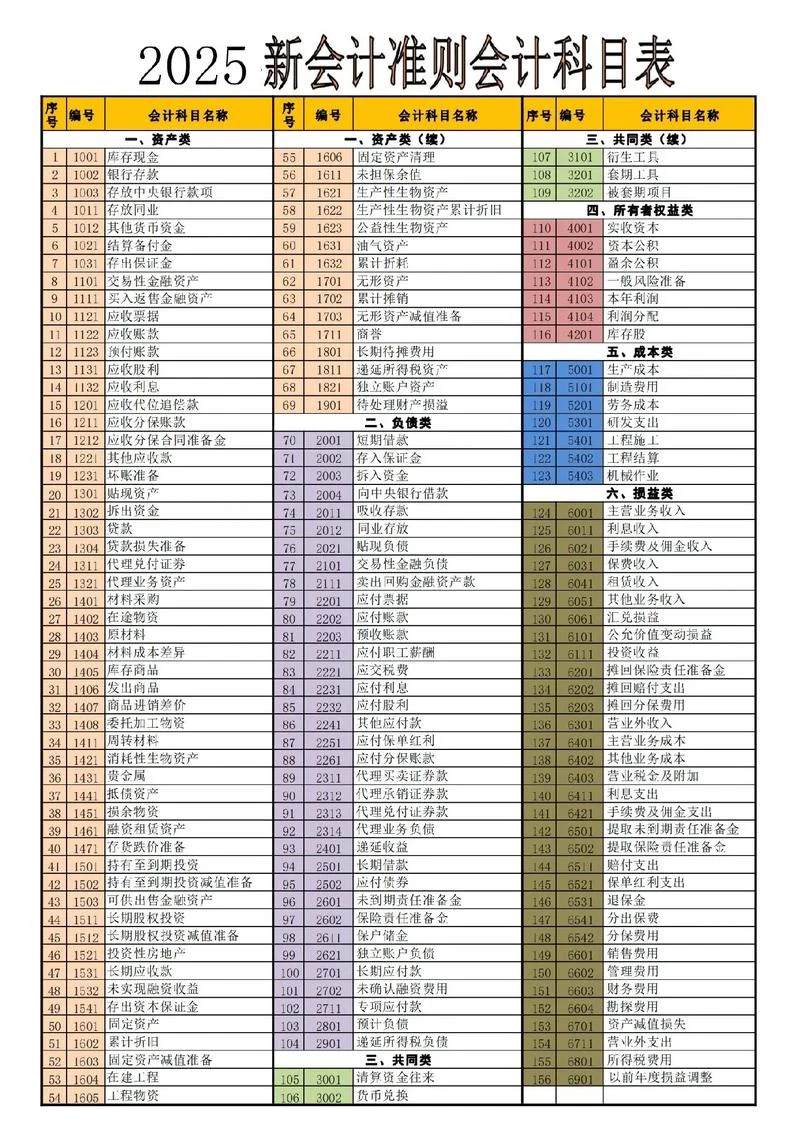 注册会计师报考科目_2