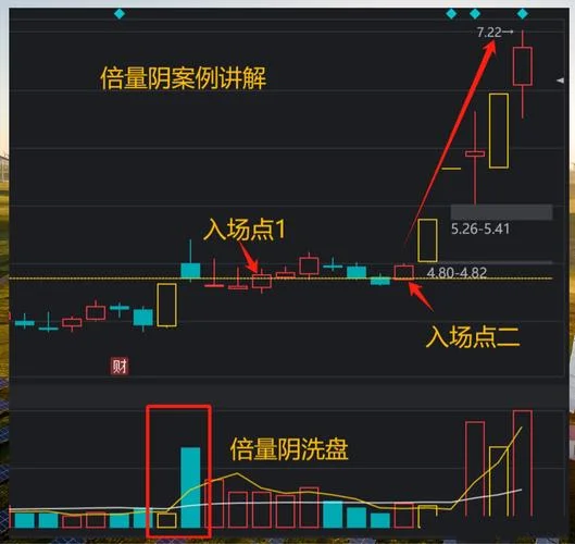 突破箱体回踩选股公式_1