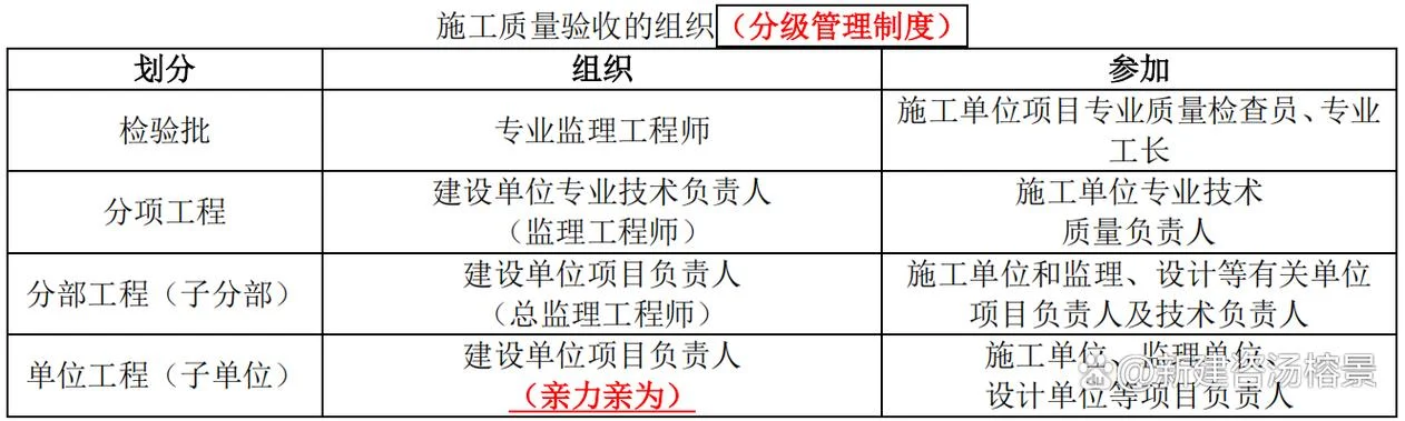 一级建造师机电重点_1
