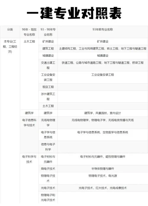 18年一建考考试时间-18 年一建考试时间
