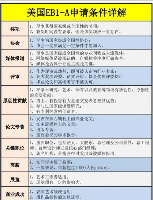 移民美国要求_2