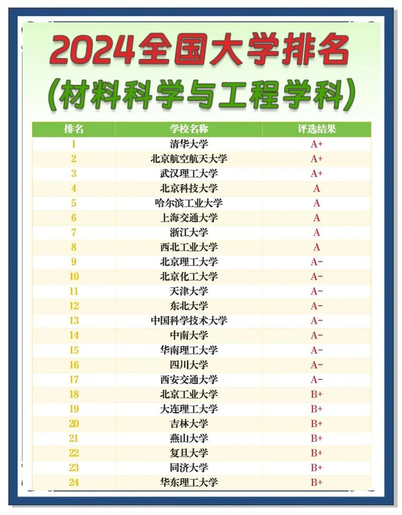 材料专业考研学校选择-材料考研选学校