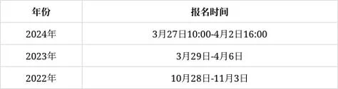 上海市二建怎么报名_1