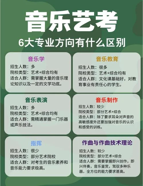 音乐艺考适合唱什么歌_2
