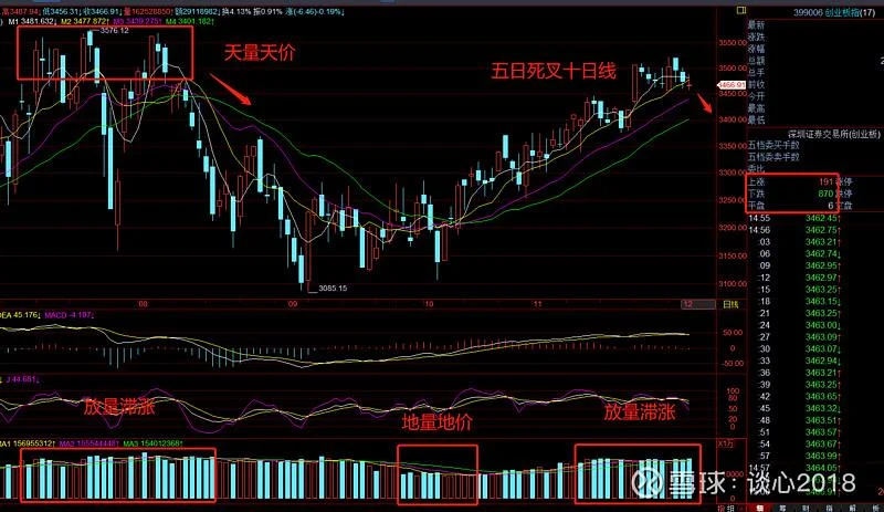 大小盘用什么公式最准_2