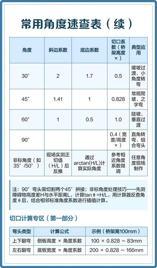 桥架尺寸计算公式详解_2