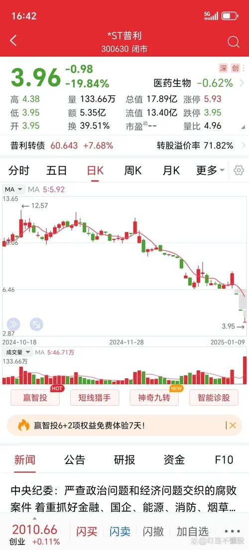 ST庞大历史股价_2
