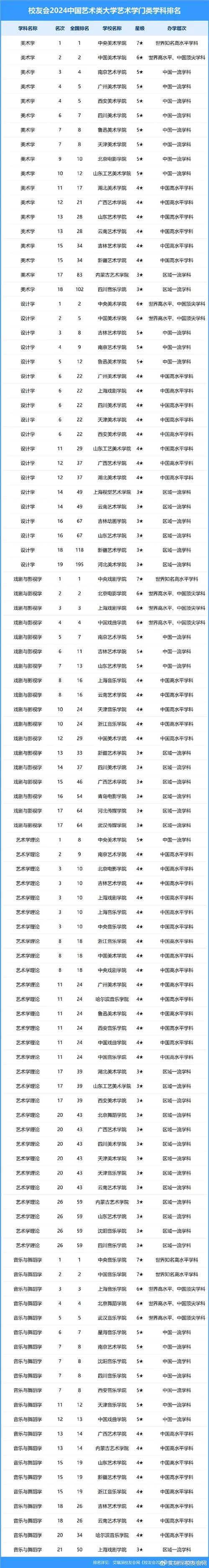 艺术类大学排名文科-艺术类大学文科排名