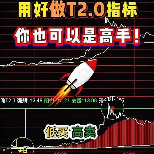 分时图绝佳买卖点公式_2