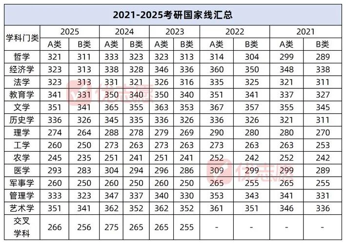 研究生招生信息网国家线_1