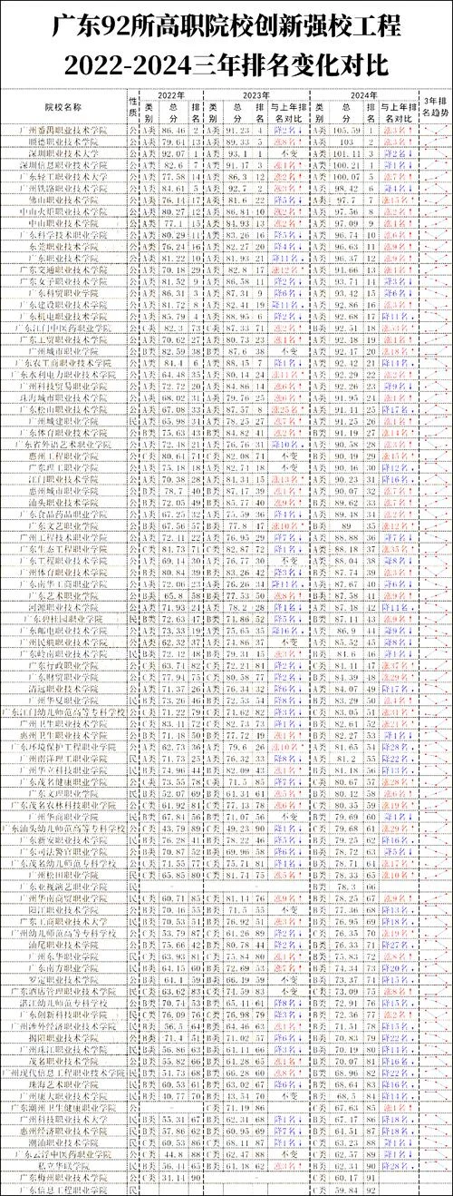 广东职业技术学校排行榜_1