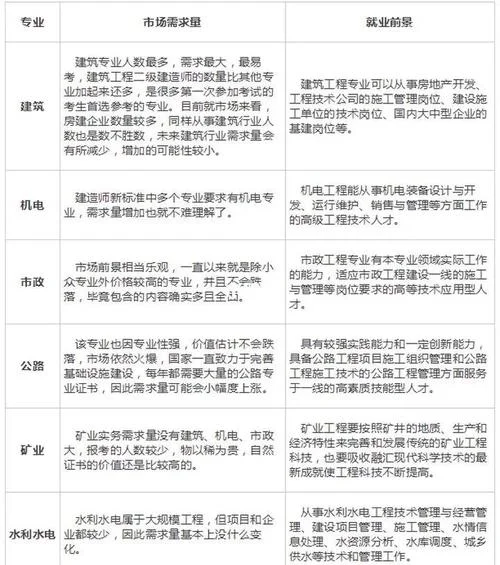 二建哪个证含金量高_1