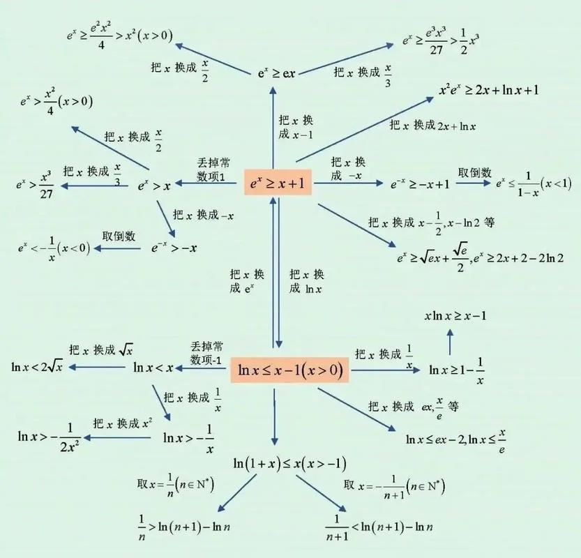 泰勒公式含义以及作用_1