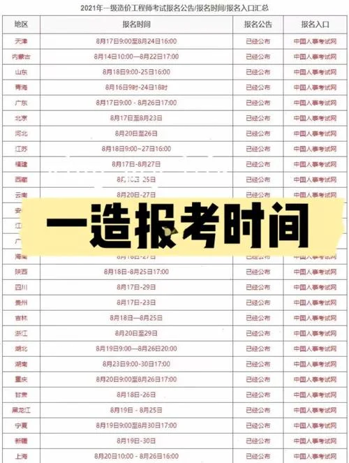 一建报名费多少钱啊-一建报名费查询