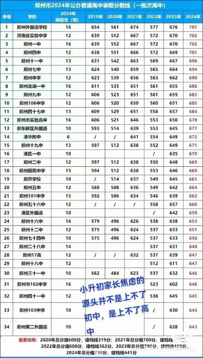 历年分数线_2