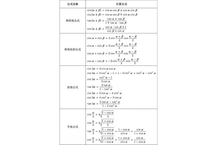 三角函数公式高中正弦_2