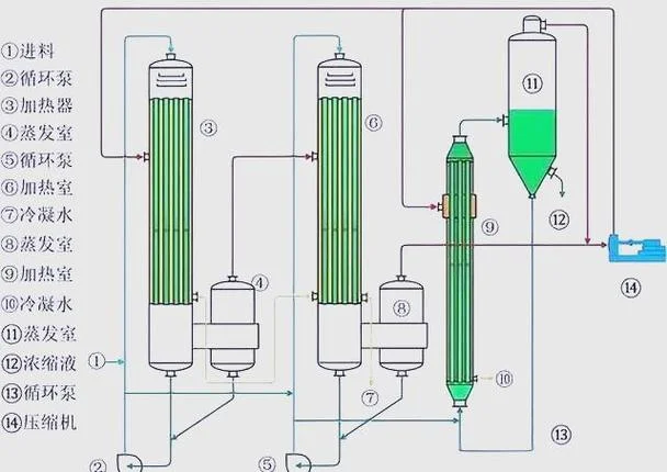 医用蒸发器工作原理_1