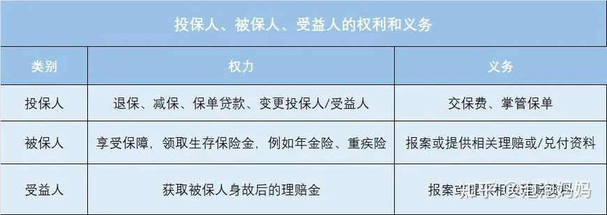 被保人是指什么意思_1