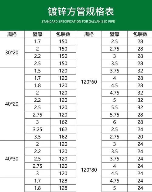镀锌钢管密度公式_2