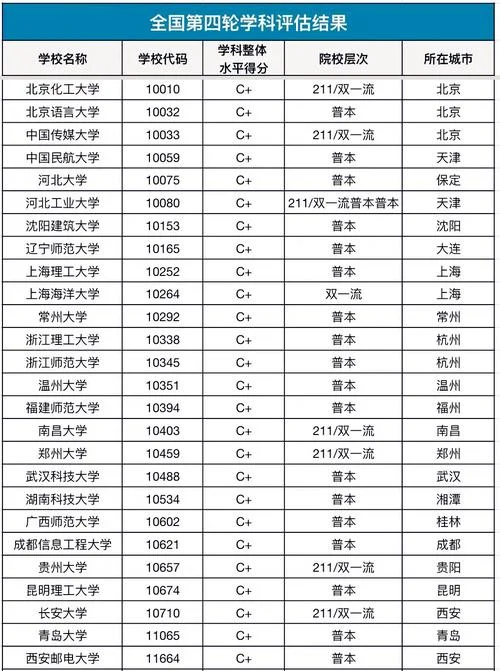 计算机类专业考研学校-计算机考研院校优选