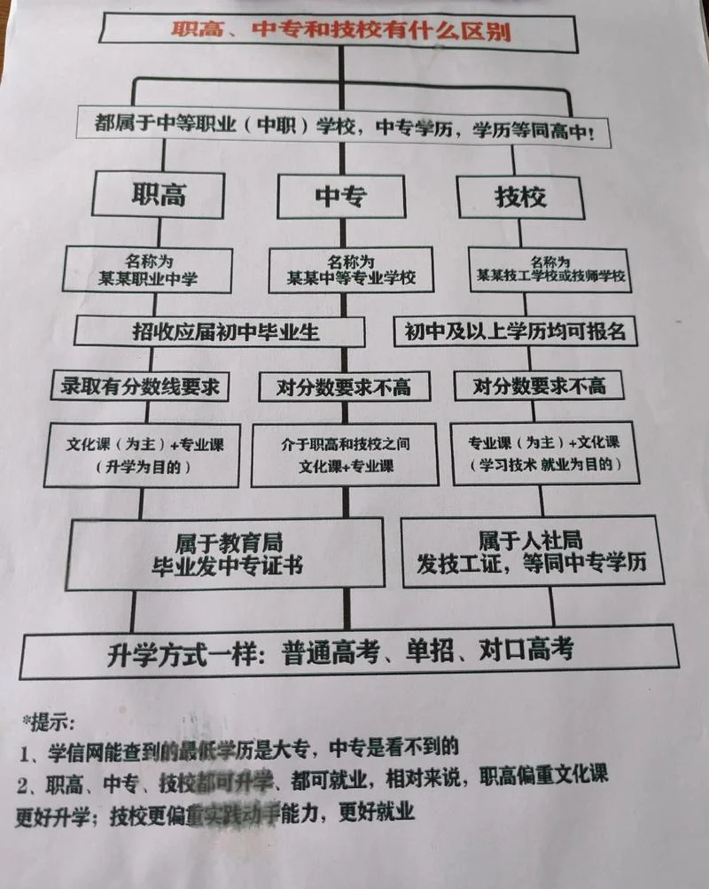 中职报名流程_2