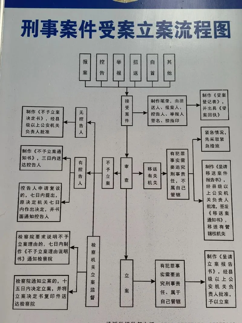 立案条件刑诉名词解释-立案条件刑事名词解释