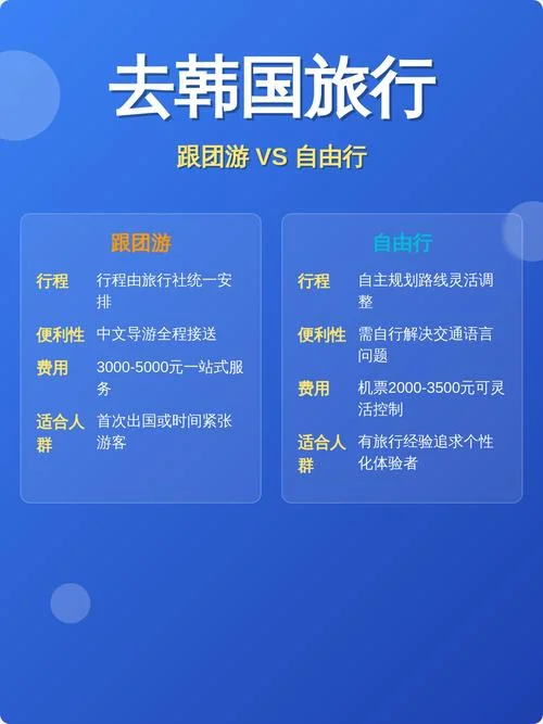 团攻略旅游跟韩国-团游韩国攻略