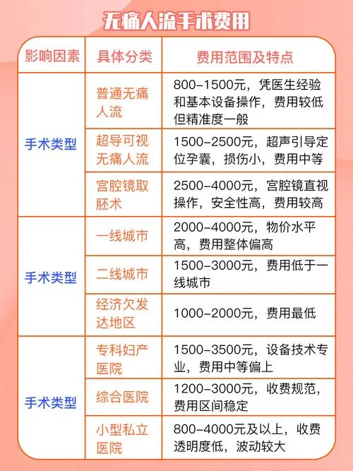 潍坊怀孕人流多少钱_1