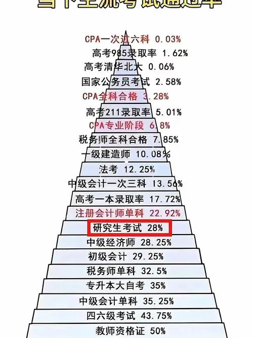 考一建难还是公务员难-一建与公考谁更难