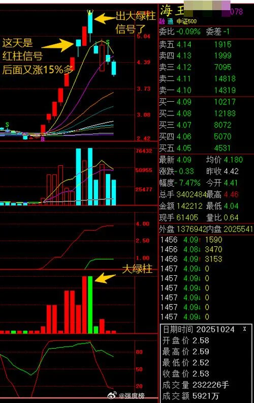 个股大盘强弱指标公式_2
