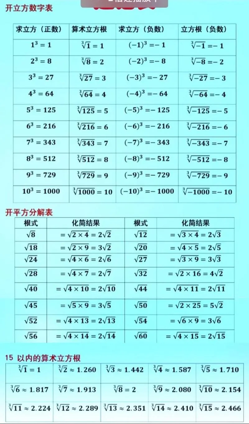 三十的算术平方根是多少-三十的算术平方根