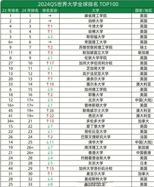 上海交通大学arwu世界大学排行榜_2