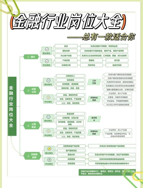 金融公司是做什么的?_2