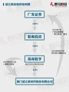 广发证券提前入股延江股份,直投保荐还要玩多久