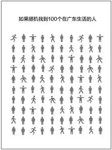 在广东生活的100个人