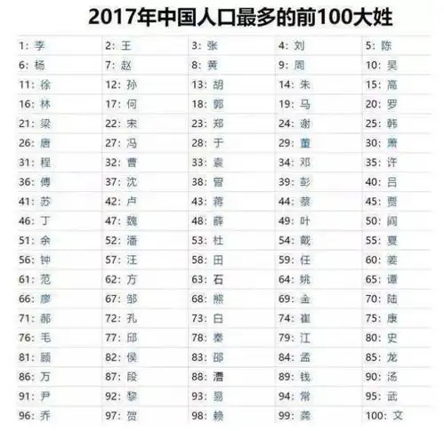 2018最新人口普查,看看你的姓氏排名第几了