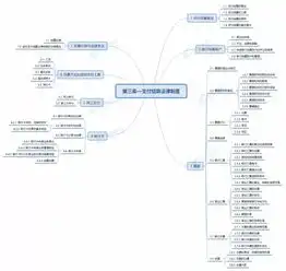 19年初级考生疯狂下载这几张思维导图认真看一遍证书稳了