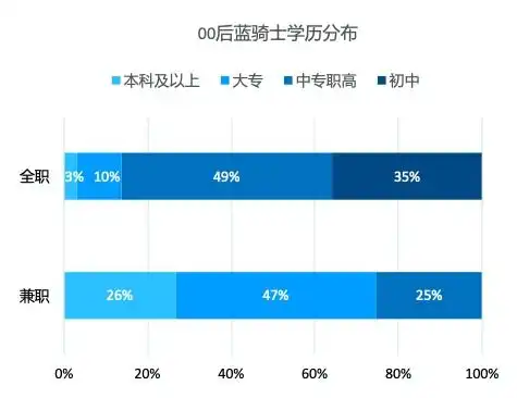 疫情以来1.2万名大学生在饿了么兼职送外卖