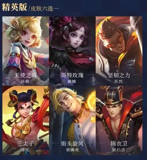 王者荣耀s23赛季会出的所以皮肤和英雄s23战令介绍