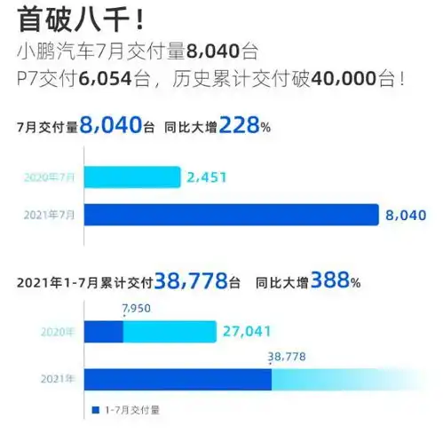 7月车市销量放缓,自主品牌淡季反占上风