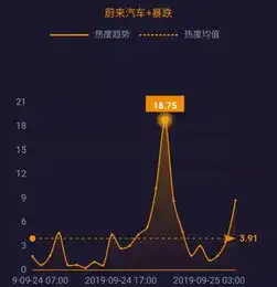 网事沸点高通向华为重启供货滴滴发布网约车行业首个安全标准