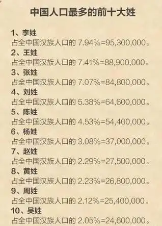 湖北十大姓氏出炉您的姓排第几