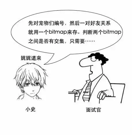 如何编程解决朋友圈个数问题