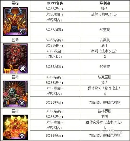 我叫mt火焰之心上层攻略