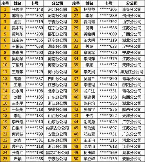 教育网客户端名称征集活动获奖名单揭晓